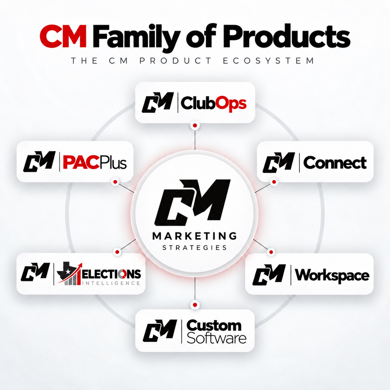 CM Family of Products: ClubOps, PAC Plus, Connect, Election Intelligence, Workspace, and Custom Software